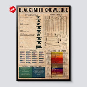 May include: A framed poster titled "Blacksmith Knowledge" with detailed illustrations of anvils, tools, and knife types. Includes a chart on heating steel and a comparison of wrought iron versus steel. The poster has a vintage aesthetic.