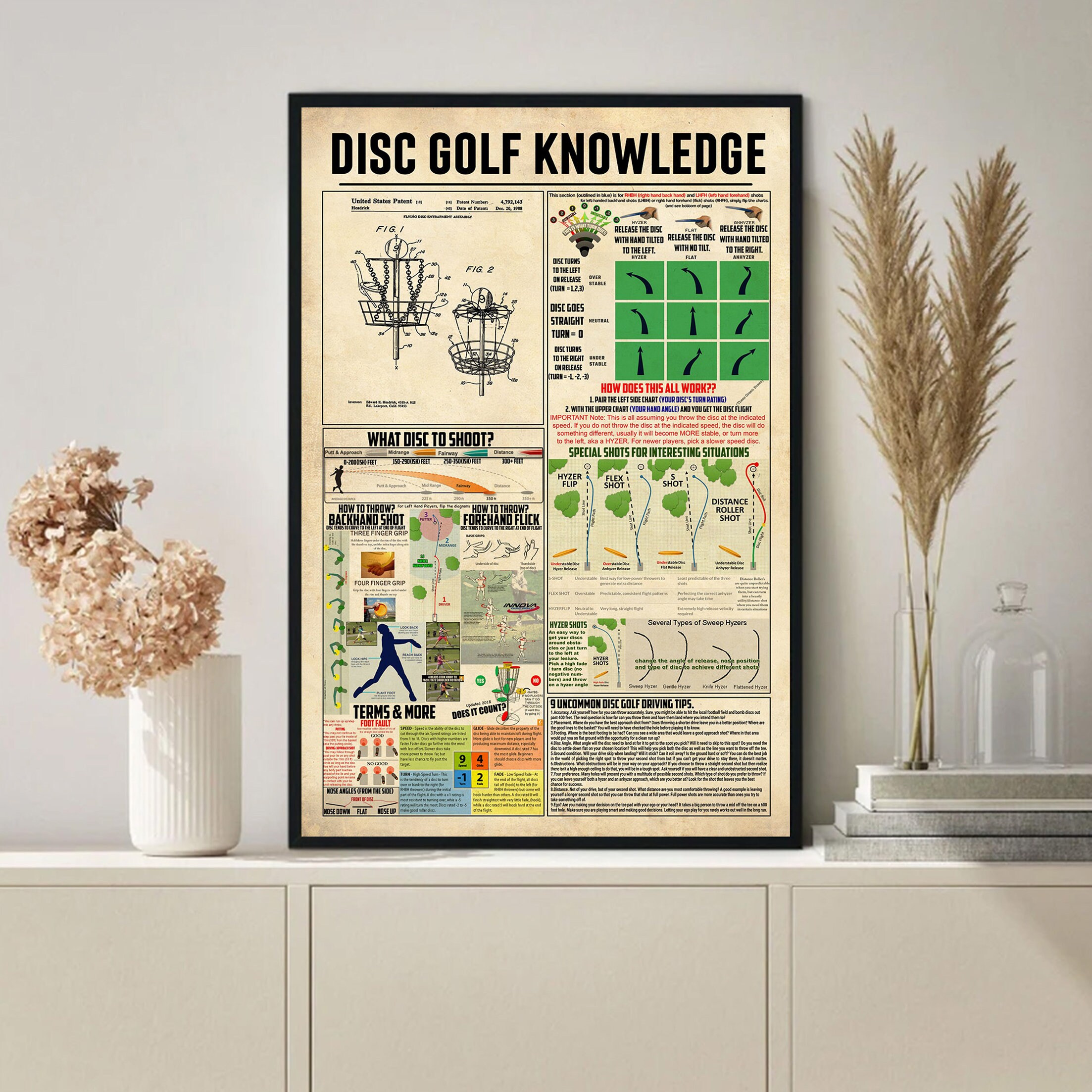 Disc Golf Guide.pdf Disc Golf Knowledge Poster – Vintage Canvas Wall Art – Disc Golf Rules ...