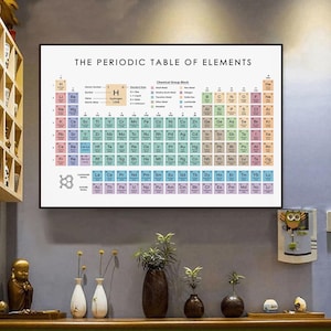 Periodic Table of Elements Canvas Print Educational Science Chart ...