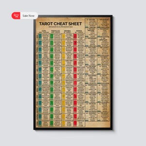 Tarot Cheat Sheet Knowledge Poster Tarot Study Card Tarot Cards Meaning Chart Tarot Reference Guide Tarot Learning Wall Art Gift