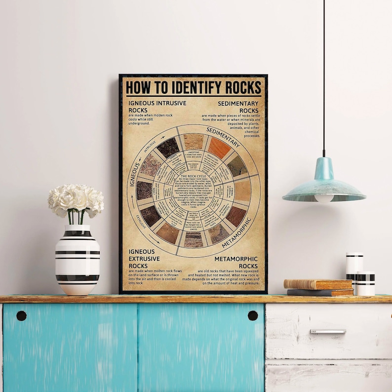 How to Identify Rocks Poster, More Useful Knowledge, Home Decor Wall ...