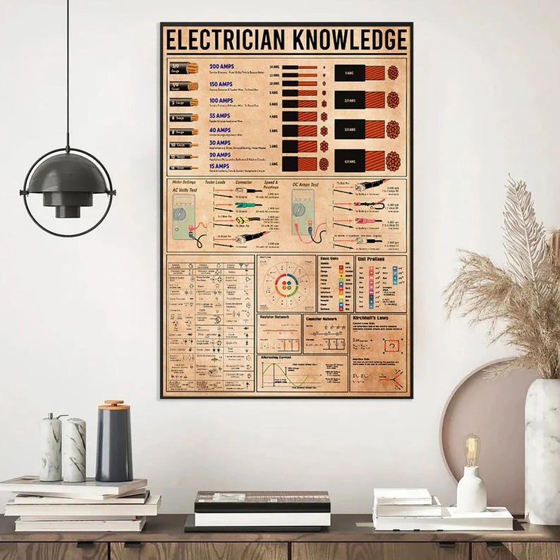 Electrician Cheat Knowledge Poster Canvas Art – Electrical Wiring ...