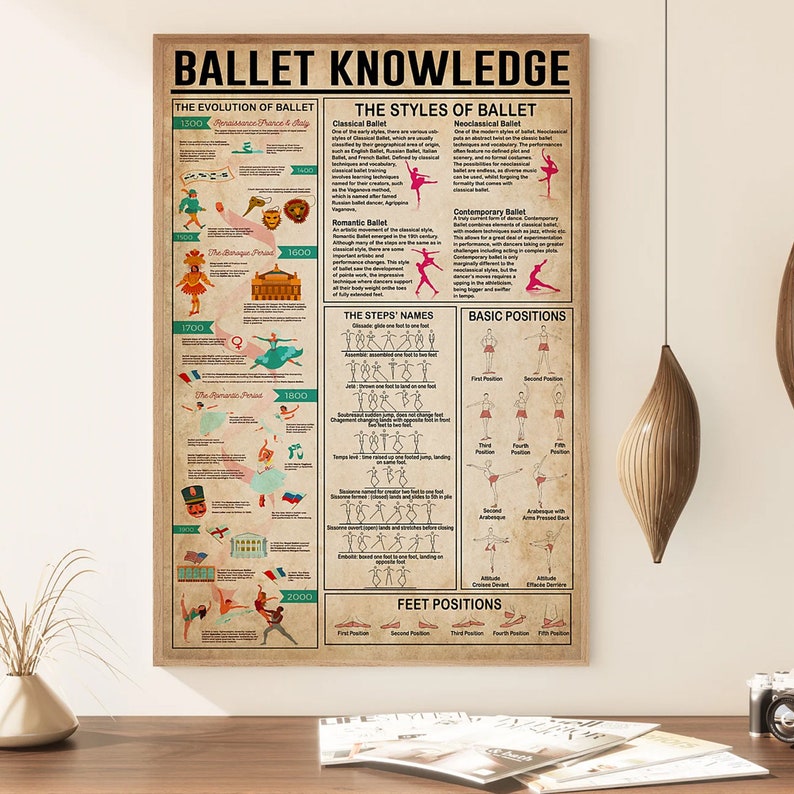 May include: A vintage-style poster with the title "Ballet Knowledge" and illustrations of ballet dancers. The poster includes information about the evolution of ballet, the different styles of ballet, the steps, and the basic positions.