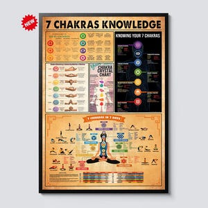 May include: A framed poster titled "7 Chakras Knowledge" with detailed information on chakras. The poster includes diagrams, charts, and text explaining the seven chakras, their locations, and related concepts. A "NEW" sticker is in the upper left corner.