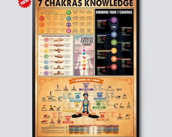 7 Chakras Knowledge Poster or Canvas Wall Art, Spiritual Chakra Chart, Yoga and Meditation Decor, Energy Healing Educational Artwork