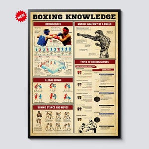 Boxing Knowledge Poster Canvas Wall Art – Educational Fighting Techniques & Training Guide – Boxing Moves and Strategy Chart Decor