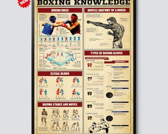 Boxing Knowledge Poster Canvas Wall Art – Educational Fighting Techniques & Training Guide – Boxing Moves and Strategy Chart Decor