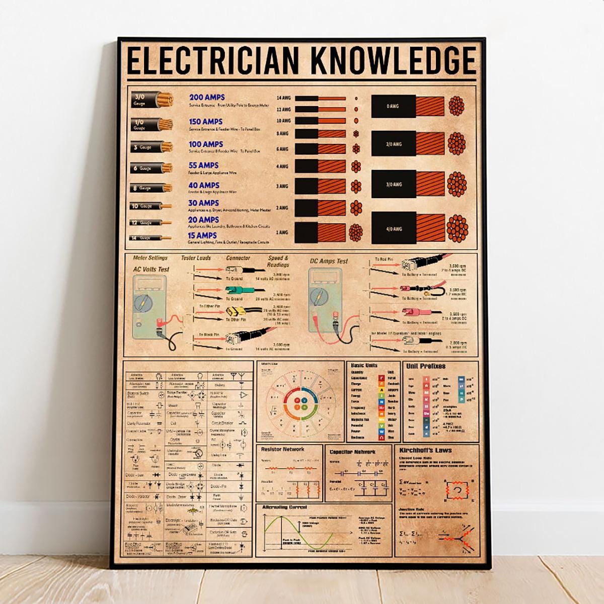 Electrician Cheat Knowledge Poster Canvas Art – Electrical Wiring ...
