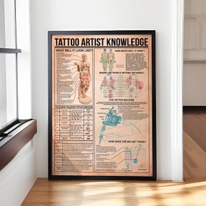 Tattoo artist Knowledge Poster/Canvas, Tattoo Artist Print, Tattoo Artist Art, Tattoo Artist Gift