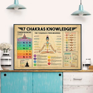 Yoga 7 Chakras Knowdge Poster, Yoga Knowledge Poster, Knowledge Poster ...