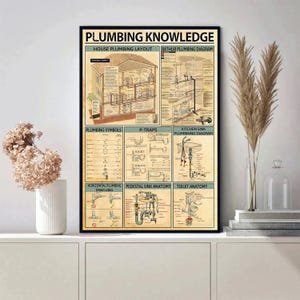 May include: A framed poster titled "PLUMBING KNOWLEDGE" with diagrams of house plumbing layouts, symbols, and diagrams. The poster includes illustrations of P-traps, kitchen sink plumbing, and toilet anatomy. The color scheme is beige and black.