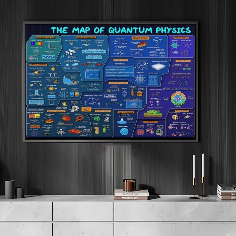 The Map of Quantum Physics Poster, Canvas Science Infographic Art ...