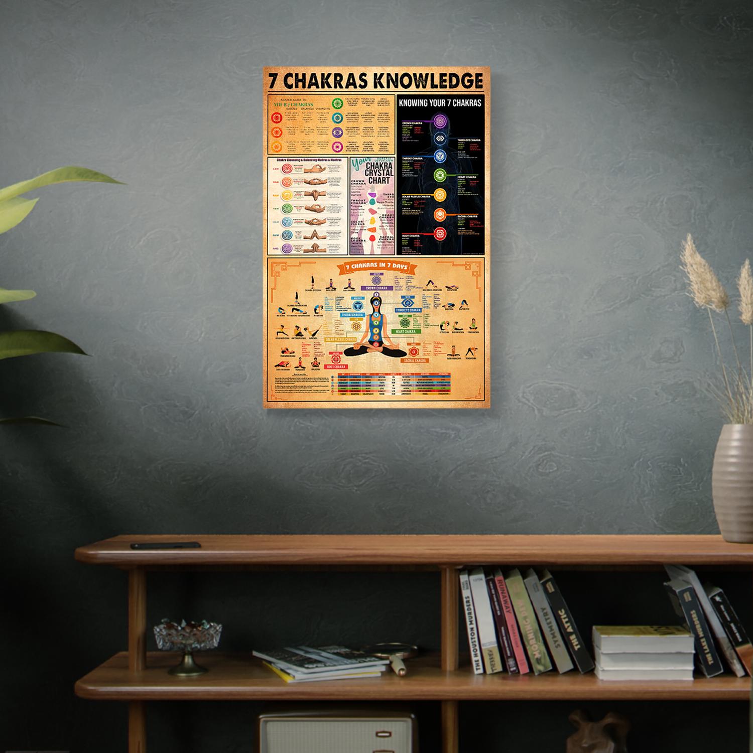 7 Chakras Knowledge Poster or Canvas Wall Art, Spiritual Chakra Chart ...