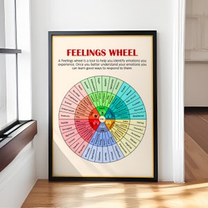 Feelings Wheel Poster – Mental Health Therapy Art – Counseling Office Decor – CBT Emotional Chart – Therapist Gift