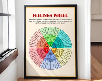 Feelings Wheel Poster – Mental Health Therapy Art – Counseling Office Decor – CBT Emotional Chart – Therapist Gift