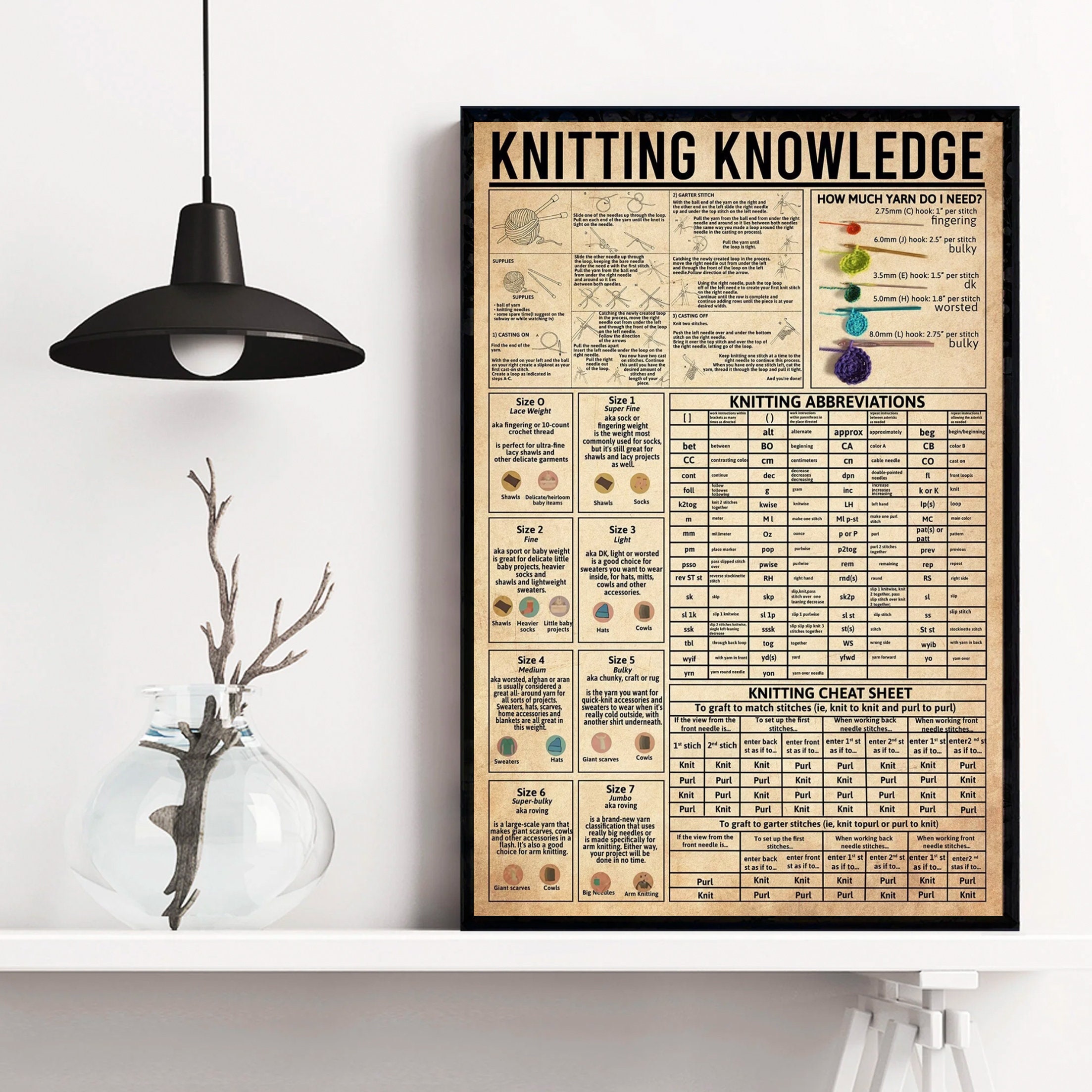 Knitting Knowledge Vintage Poster - Knitting Cheat Sheet Wall Art - Knitting Lover Gift ...