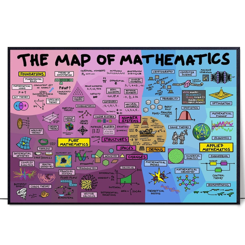 The Map of Mathematics Poster Wall Art Paintings Canvas Math - Etsy