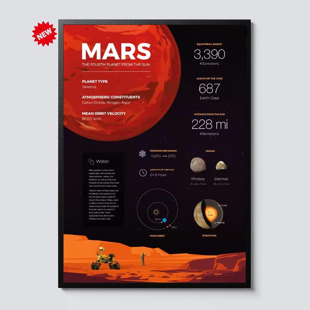 Mars Planet Infographic Poster Solar System Astronomy Wall Art Space ...