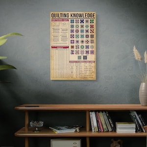 以下が含まれることがあります： 「Quilting Knowledge」と題されたヴィンテージスタイルのポスター。キルトのバインディング方法と針のチートシートに関する説明があります。ポスターには、さまざまなキルトブロックパターンがグリッドレイアウトで表示され、ニュートラルなカラーパレットが使用されています。
