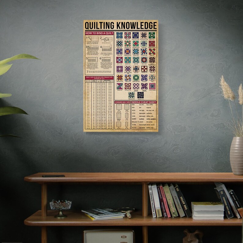 以下が含まれることがあります： 「Quilting Knowledge」と題されたヴィンテージスタイルのポスター。キルトのバインディング方法と針のチートシートに関する説明があります。ポスターには、さまざまなキルトブロックパターンがグリッドレイアウトで表示され、ニュートラルなカラーパレットが使用されています。
