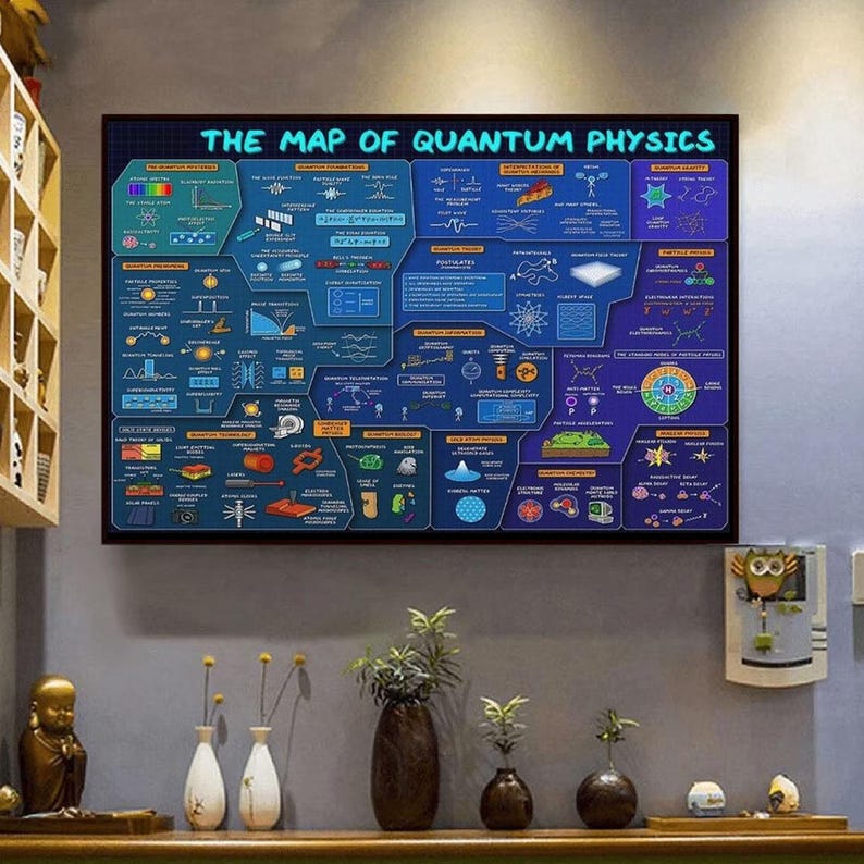 The Map of Quantum Physics Poster, Canvas Science Infographic Art ...