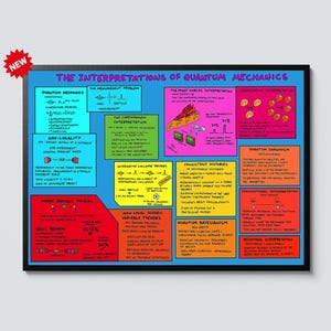 May include: A framed poster titled "The Interpretations of Quantum Mechanics" with colorful diagrams and text. The poster includes sections on Quantum Mechanics, Non-Locality, and Hidden Variable Theories, among others. A "NEW" sticker is in the upper left corner.