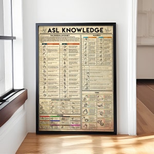 Póster de conocimientos de ASL, alfabeto de lenguaje de señas americano, números, lienzo a color para pared, para adultos, pósteres de aprendizaje de ASL para principiantes en el aula.