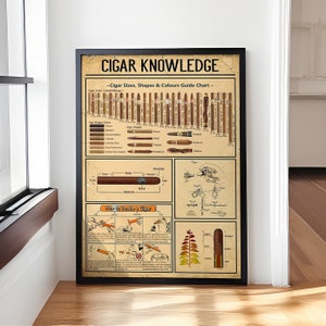 Póster de conocimiento sobre cigarros, placa de arte vintage, póster de conocimiento sobre cigarros para decoración de pared del hogar, sala de estar, cocina, cafetería y bar.