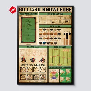 May include: A framed poster titled "BILLIARD KNOWLEDGE" with diagrams and illustrations. The poster includes sections on pool table anatomy, cue stick anatomy, pool cue tips, billiard balls, pool cue sizes, and how to rack 8-ball pool. A red "NEW" sticker is in the upper left corner.