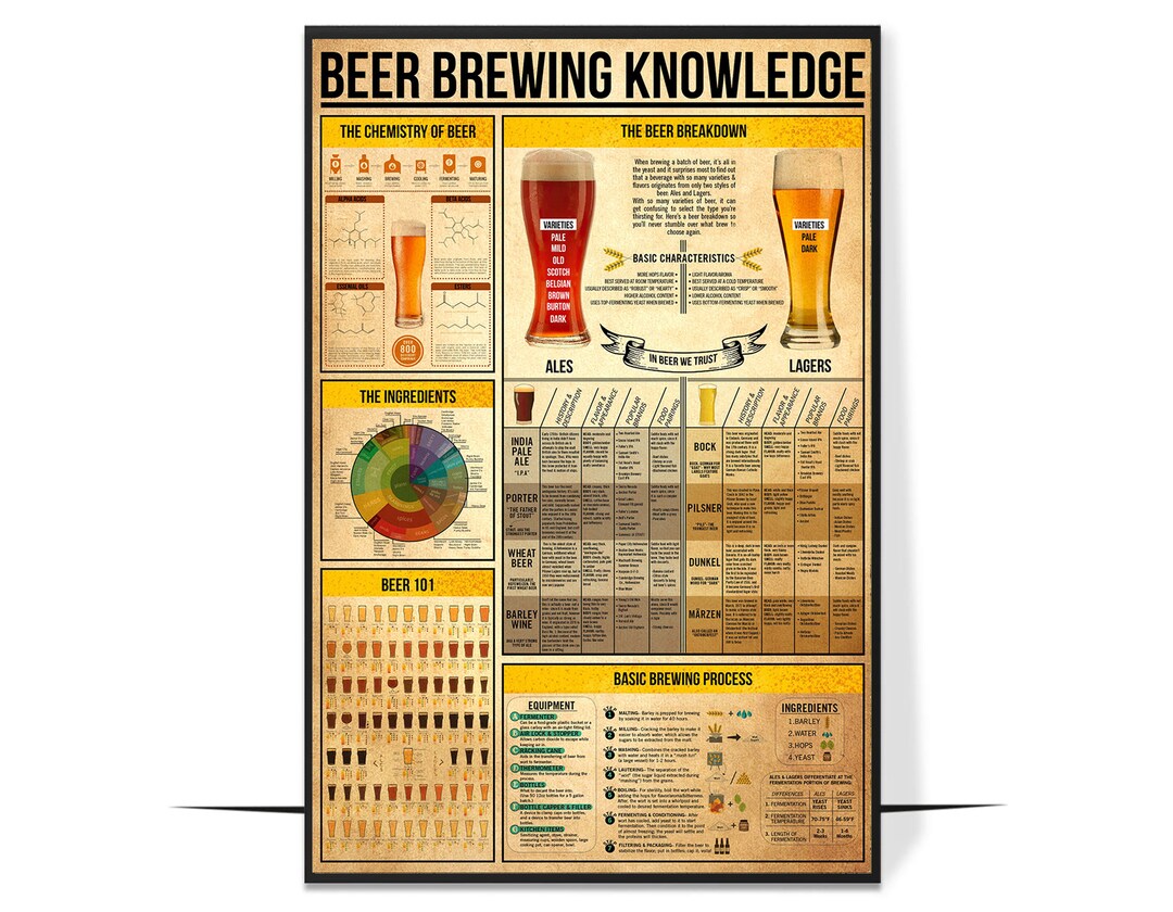 Beer Brewing Knowledge Poster Beer Poster Beer Vintage Etsy