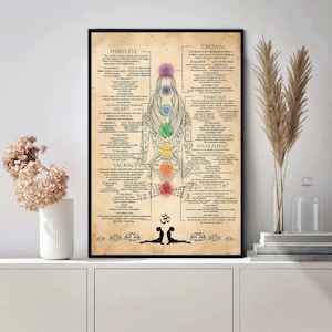 7 Chakras Knowledge Unframed Poster – Yoga Chakra Guide Wall Art ...