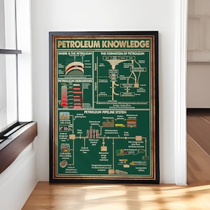 Petroleum Knowledge Poster – Retro Oil & Gas Industry Wall Art – Educational Energy Decor – Gift for Engineers, Oil Workers, or Geologists