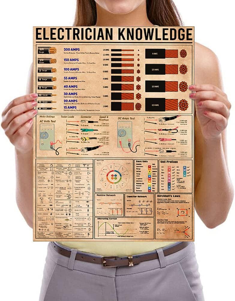 Electrician Cheat Knowledge Poster Canvas Art – Electrical Wiring ...