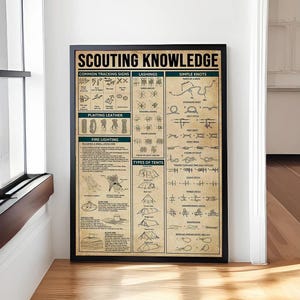 Scounting kennisposter, scount minnaar cadeau, alles over scount, vintage kennis poster, kennis kunst, thuis, onderwijs grafiek minnaar cadeau