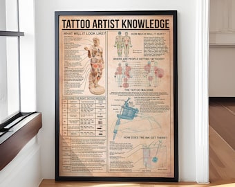Poster o tela con informazioni sui tatuatori, decorazioni murali per studi di tatuaggi, decorazioni vintage per tatuaggi, regalo per amanti dei tatuaggi, arte verticale per casa o negozio