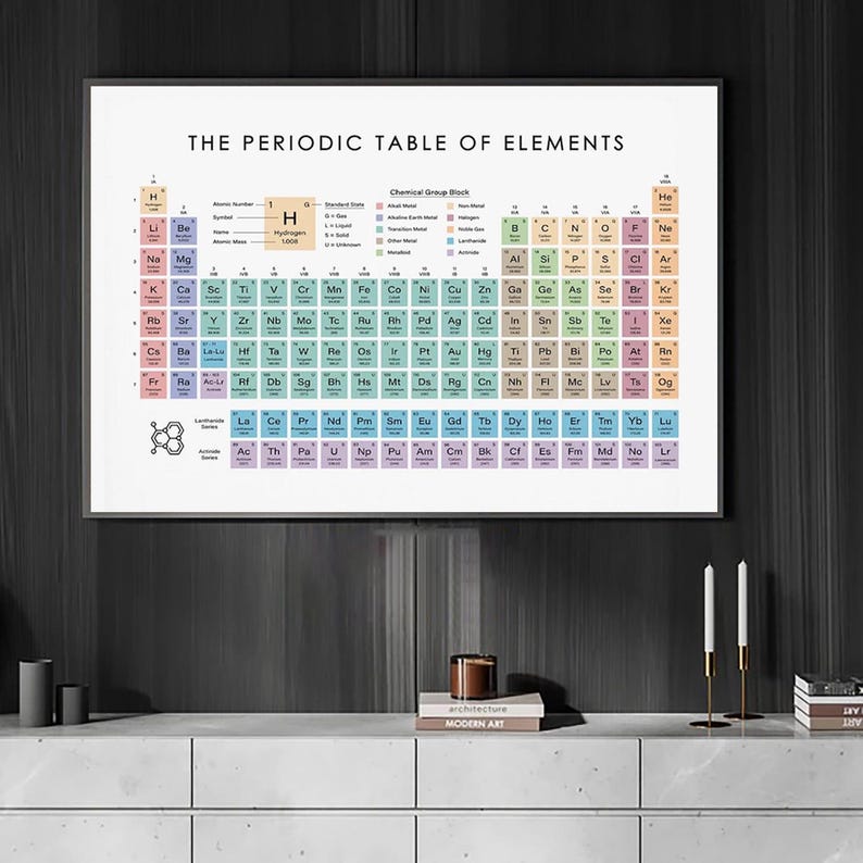 Periodic Table of Elements Canvas Print Educational Science Chart ...