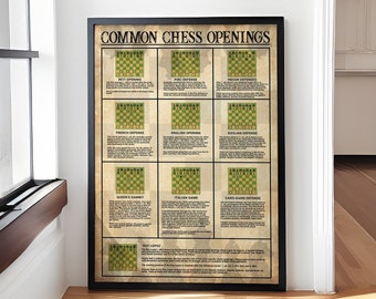 Common Chess Openings Vintage Poster, Chess Knowledge Retro Posters, Chess Player Gift