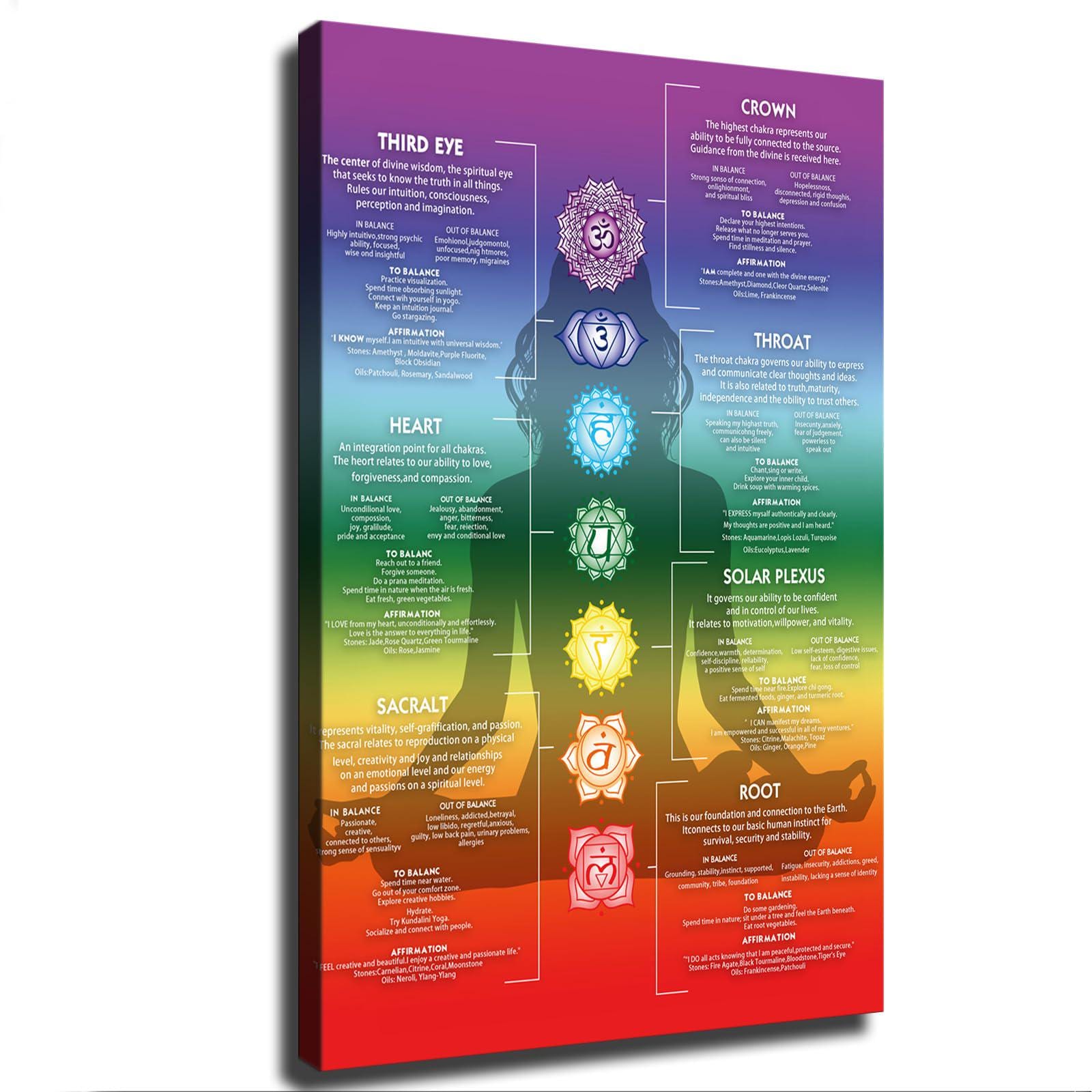Chakra Chart Poster, 7 Chakras, Modern Crystals & Chakra Yoga Spiritual ...