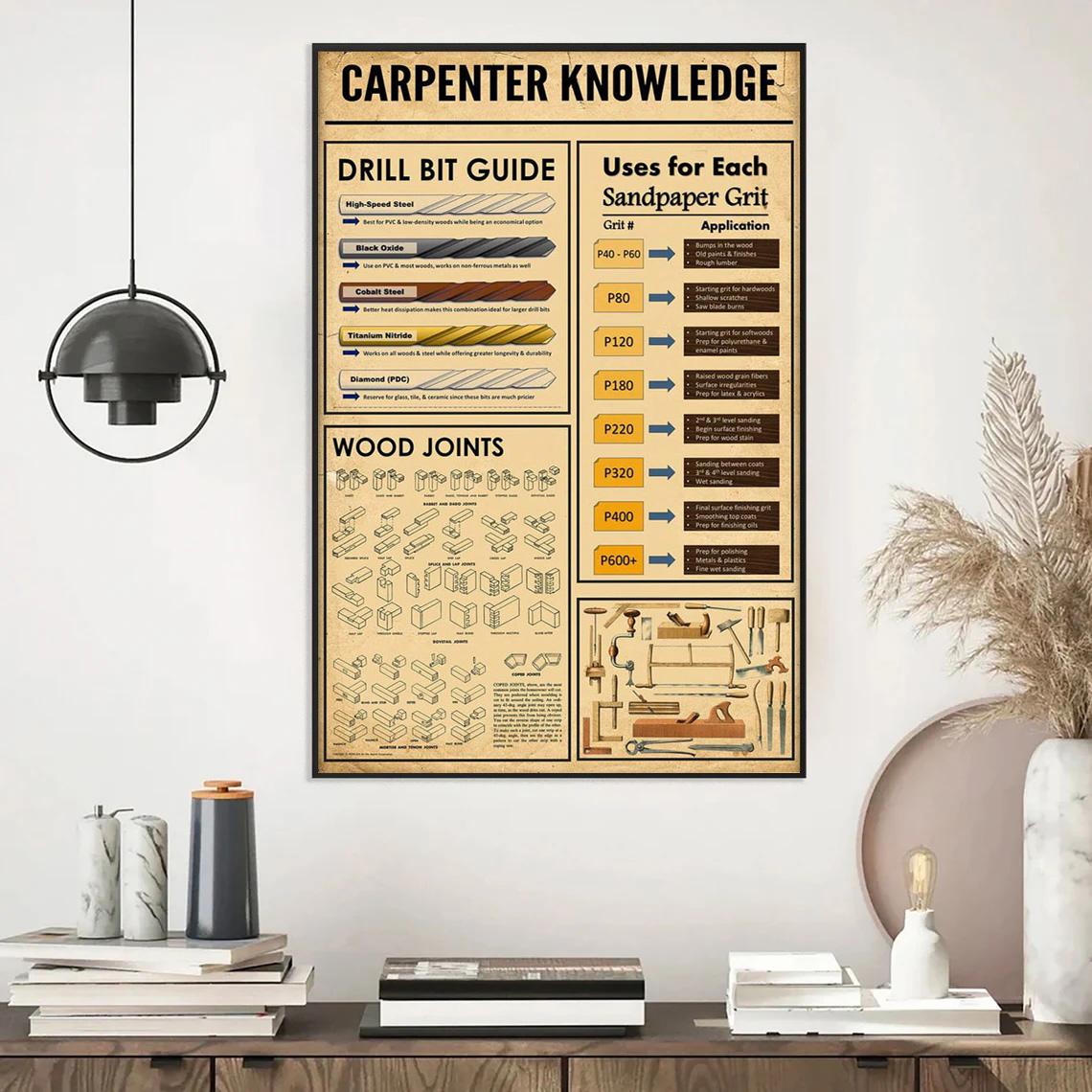 Carpenter Knowledge Poster or Canvas, Drill Bit Guide Wall Art, Vintage ...