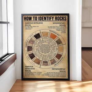 How to Rocks Poster, Nützlicheres Wissen, Home Decor Wand Kunst Poster, Rock Leinwand, Rock Wissen Geschenk, Rock Liebhaber