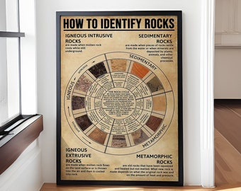 How to Identify Rocks Poster, More Useful Knowledge, Home Decor Wall Art Poster, Rock Canvas, Rock Knowledge Gift, Rock Lover