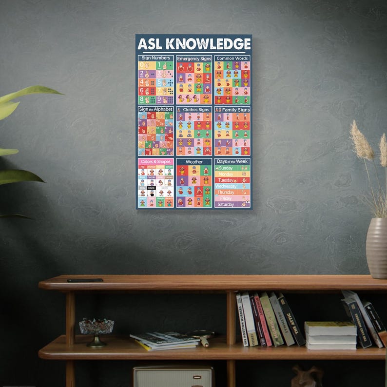 American Sign Language ASL Knowledge Poster - Educational Wall Art ...