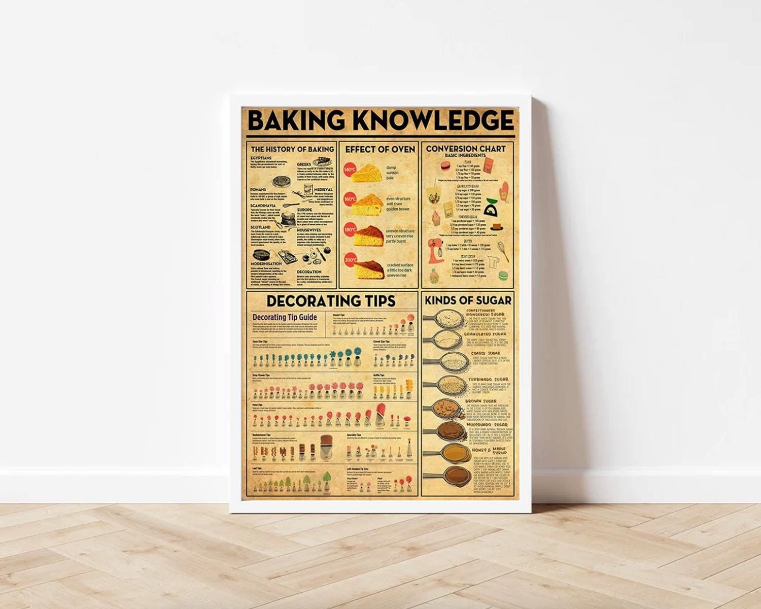 Baking Knowledge Bakery Poster Hobby Art Cooking Conversion Chart ...