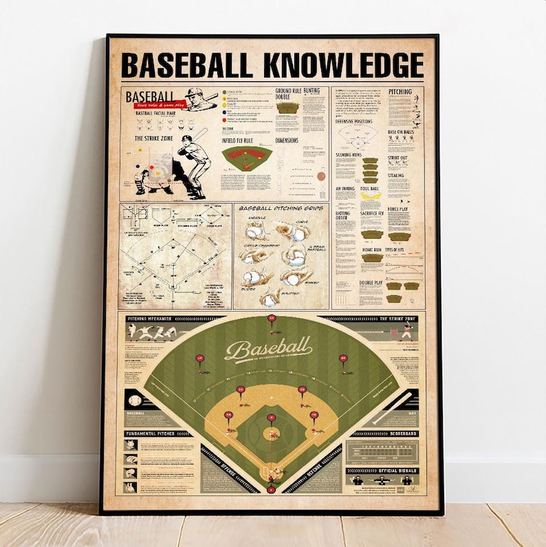 Baseball Knowledge Poster, Canvas, Vintage Baseball Field Guide Chart ...
