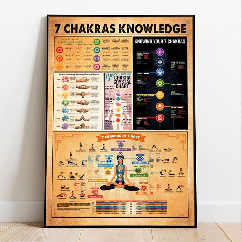 7 Chakras Knowledge Poster or Canvas Wall Art, Spiritual Chakra Chart ...