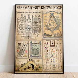 May include: A framed poster displaying "FREEMASONRY KNOWLEDGE", featuring detailed diagrams and text. The poster showcases Masonic symbols, including the square and compass, and architectural schematics. The color scheme is mainly beige and black, with intricate illustrations.