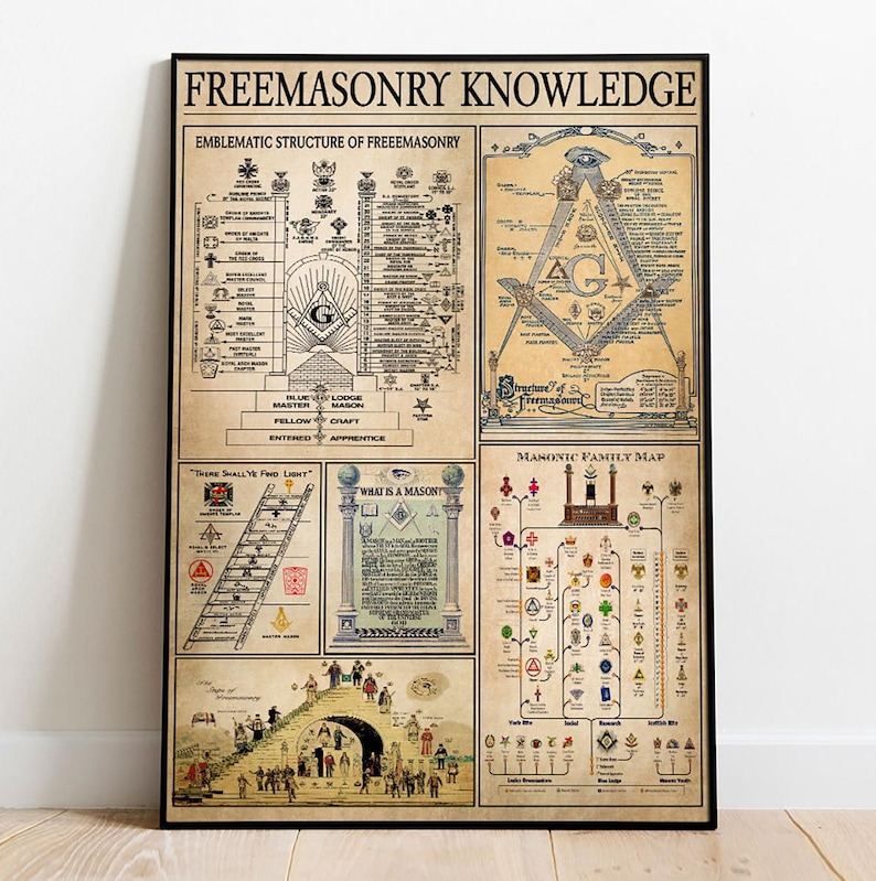 May include: A framed poster displaying "FREEMASONRY KNOWLEDGE", featuring detailed diagrams and text. The poster showcases Masonic symbols, including the square and compass, and architectural schematics. The color scheme is mainly beige and black, with intricate illustrations.