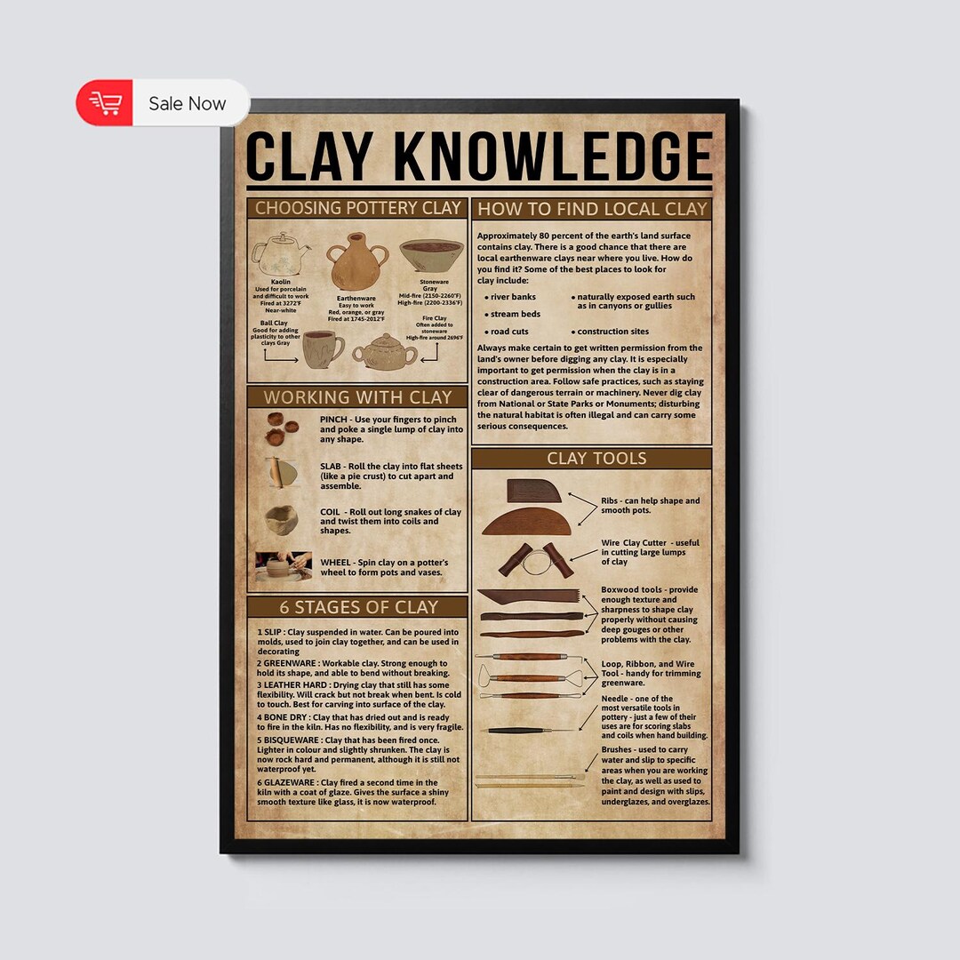 Clay Knowledge Poster – Pottery Art Guide Wall Art – Ceramic Technique ...