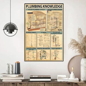 May include: A framed poster titled "PLUMBING KNOWLEDGE" with diagrams of house plumbing layouts, symbols, and diagrams. The poster includes illustrations of P-traps, kitchen sink plumbing, and toilet anatomy. The color scheme is beige and brown.