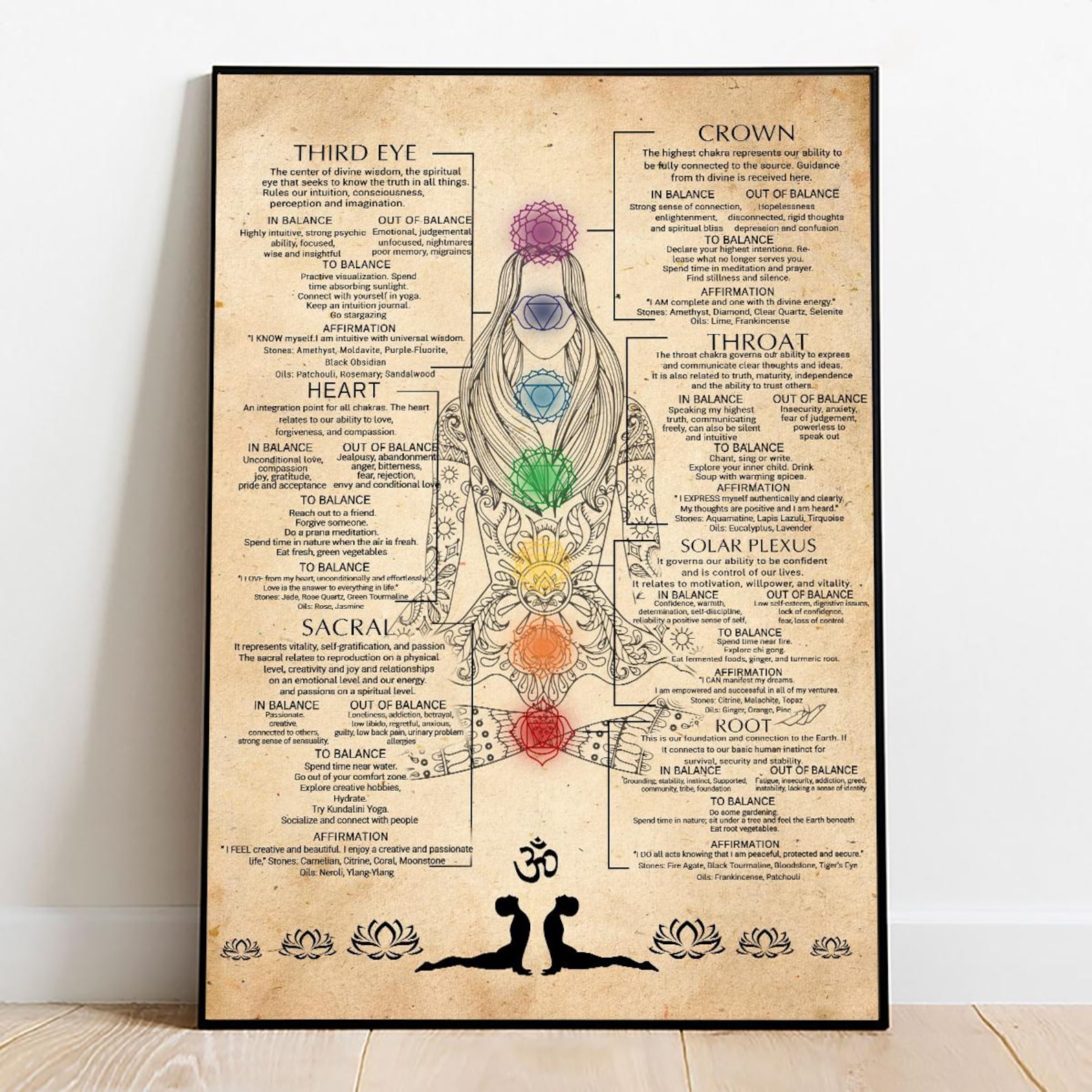 7 Chakras Knowledge Unframed Poster – Yoga Chakra Guide Wall Art ...